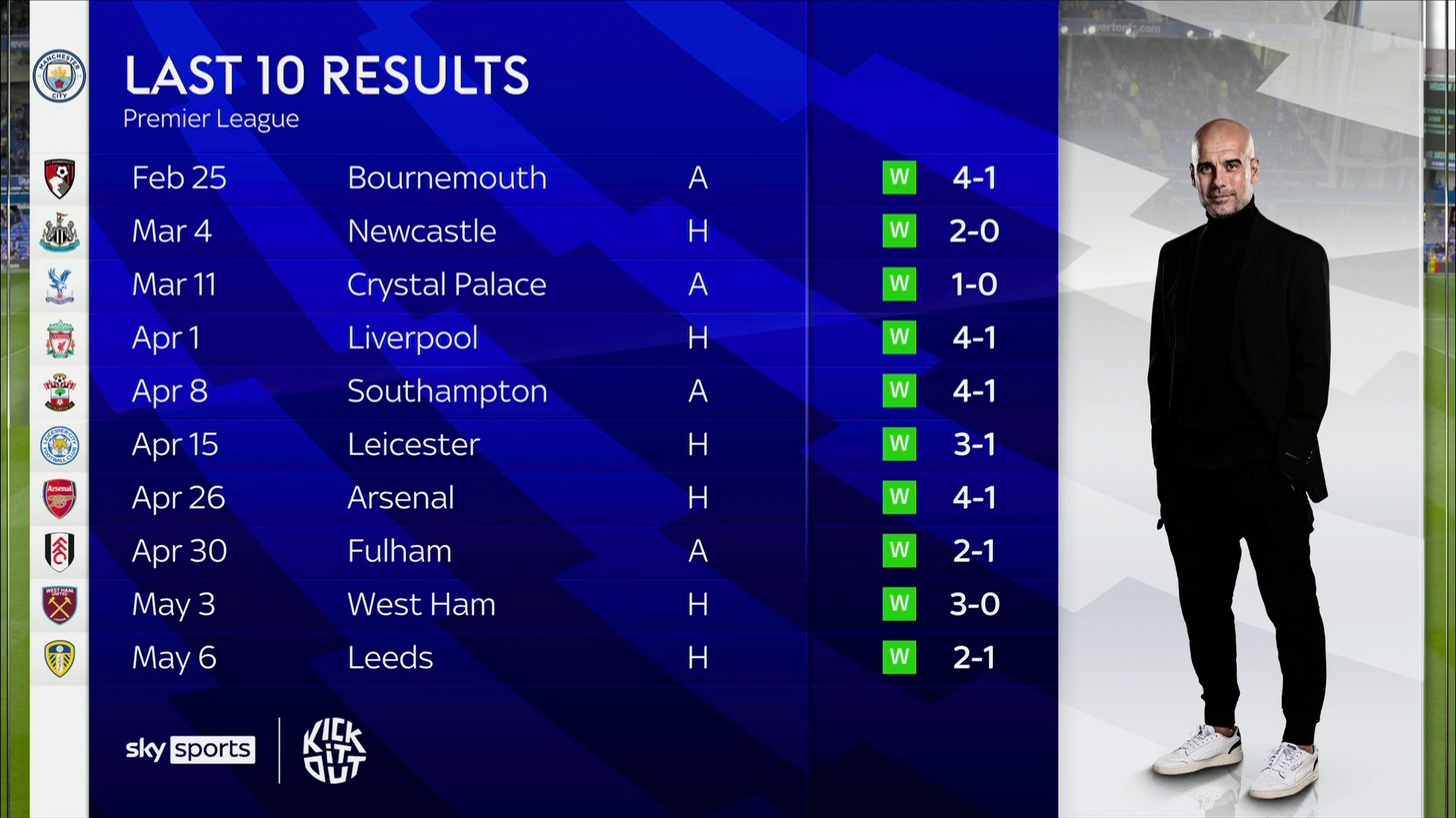 从而改善整 从而改善整